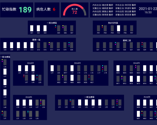 Dashboard Management Center_SGSC