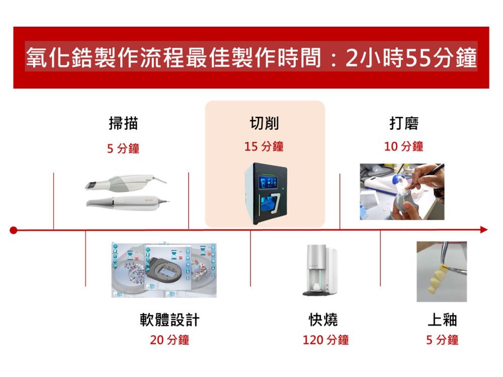 Dental Milling Machine_Dry Milling & High-Speed Cutting to Enhance Denture Production Efficiency_SGSC