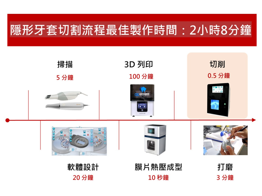 Dental Milling Machine_Clear Aligner Cutting Machine with AI-assisted Rapid Cutting_SGSC