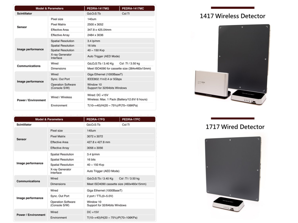 Digital Flat Panel X-ray Detector_SGSC