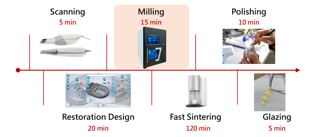 Zirconia Solution 2H 55mins_SGSC
