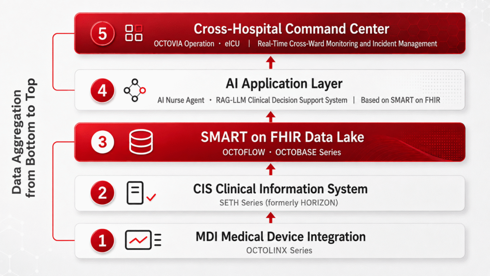 Integrated Smart Hospital Solutions_169