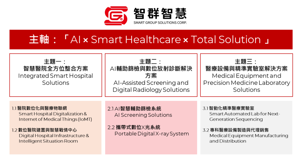 智群智慧醫科展主題